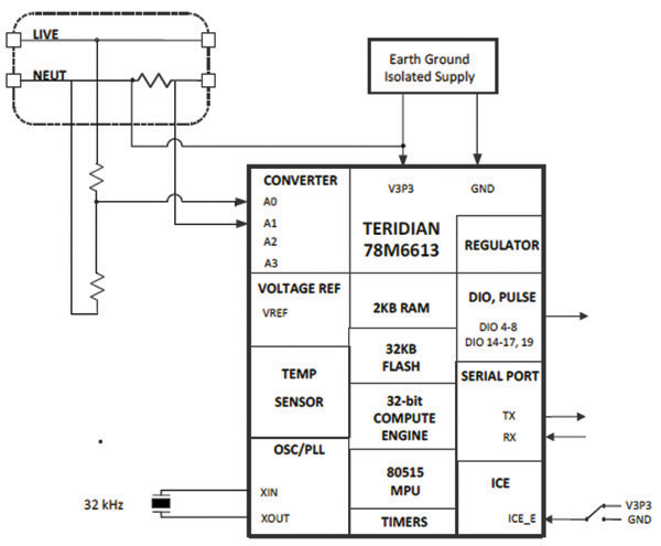 Block diagram of Maxim's 78M6613 single-phase AC power measurement IC Maxim’s 78M6613